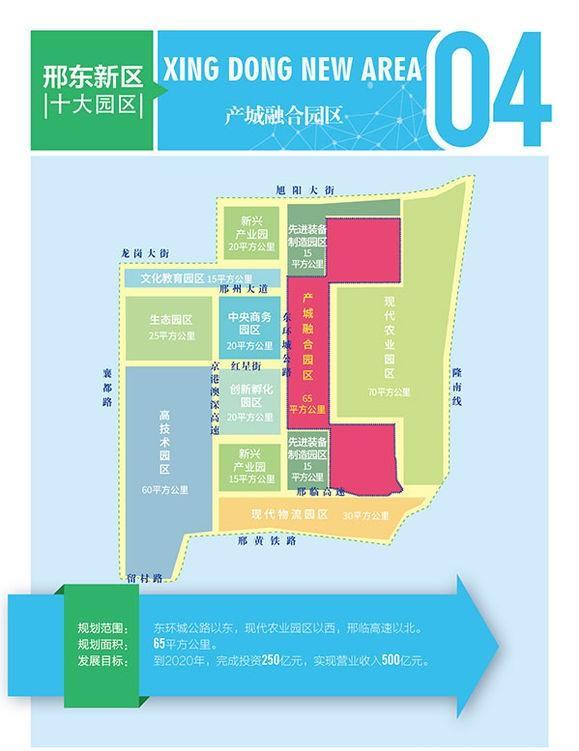 邢东新区十大园区势必迎来大发展
